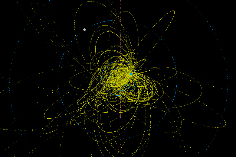 Orbit